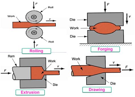 sheet metal box forming|sheet metal forming types.